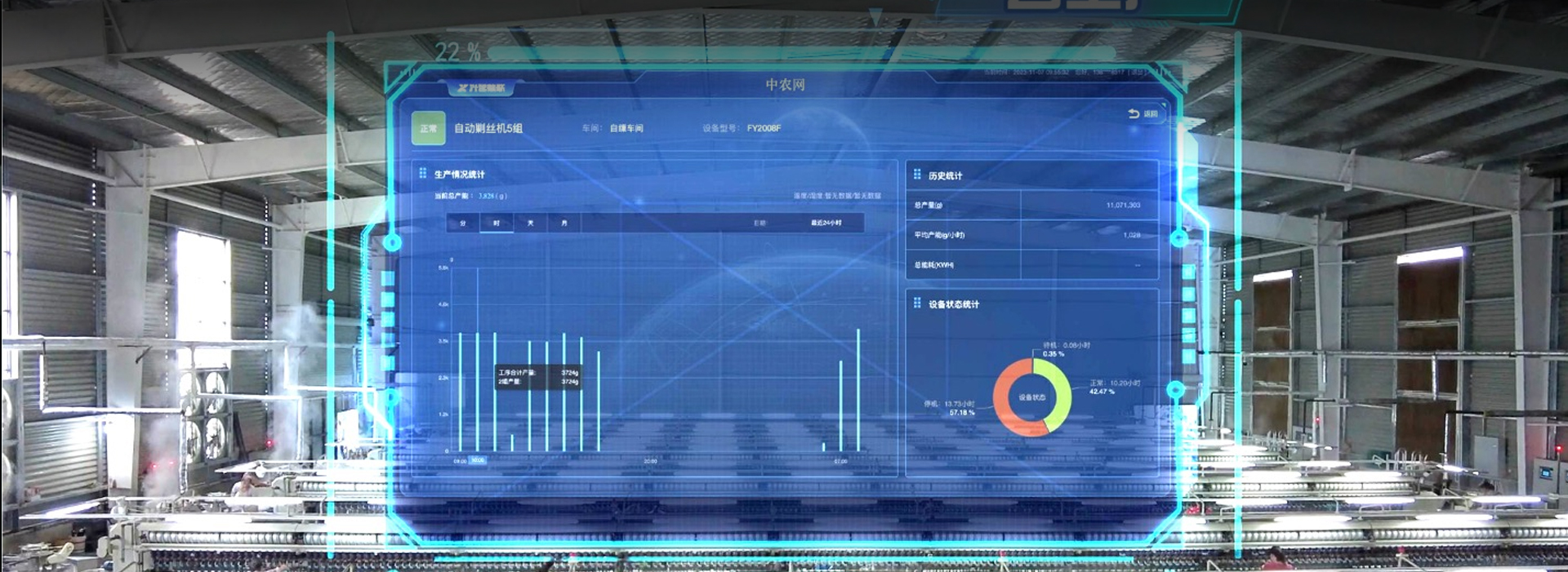 Digital Technology Cloud
